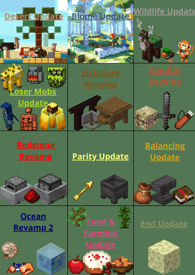 I made a Minecraft future updates bingo 