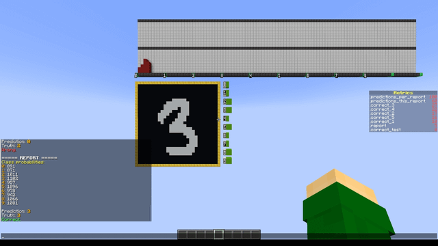 I trained a Neural Network entirely inside of Minecraft for handwritten digit classification!